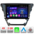 Navigatie dedicata Toyota Avensis 2015-2019  Android radio gps internet quad core 2+32 carplay android auto Kit-avensis-15+EDT-