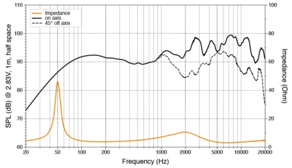 Difuzoare Marine Hertz HMX 8 LD / W / C, Alb / Negru, set coaxial 2 cai, 200mm, 100W RMS - imagine 8