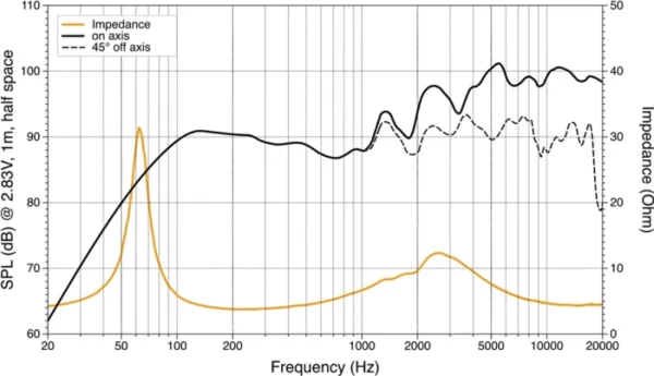 Difuzoare Marine Hertz HMX 6.5 / W / C, Alb / Negru, set coaxial 2 cai, 165mm, 75W RMS - imagine 8